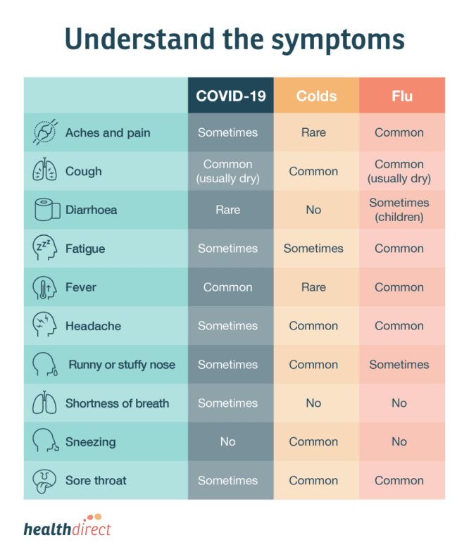 covid-cold-flu-symptoms-bd24a5