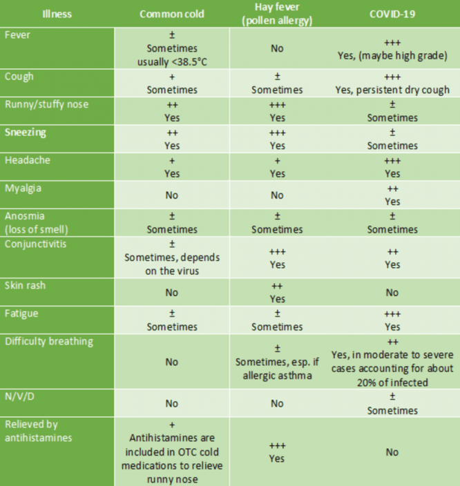 table-comparison-symptoms