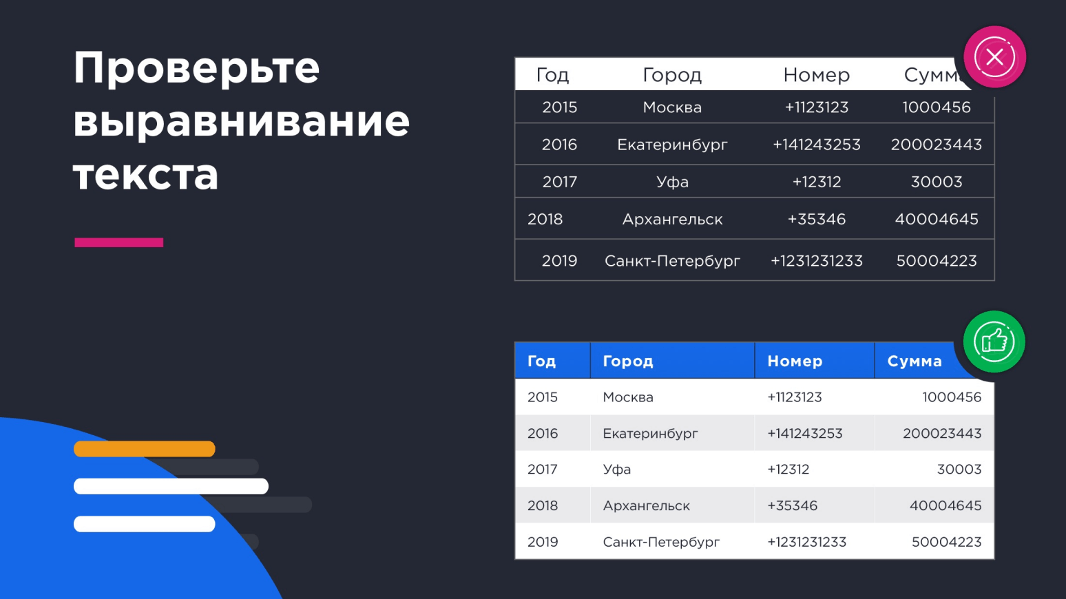 Подставьте в таблицу 1 названия городов из таблицы 2 в соответствии с кодом города excel