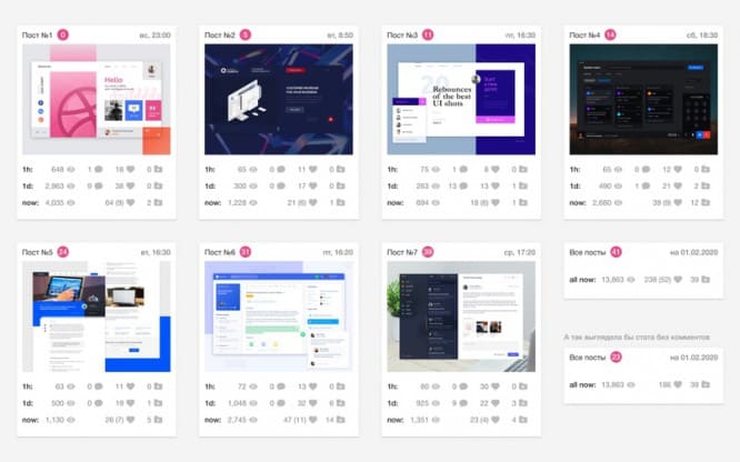 Dribbble by the numbers